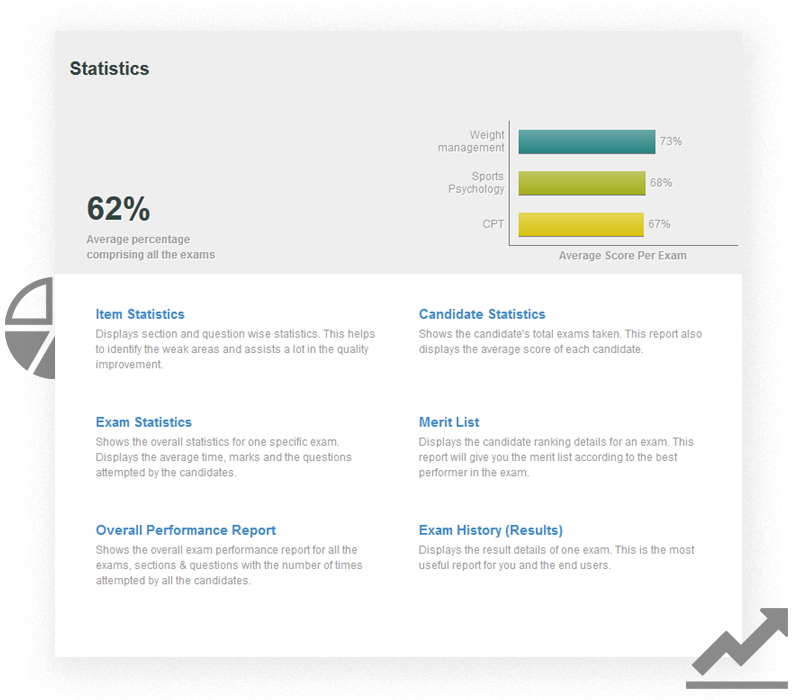 Analysis for Online Test Platform