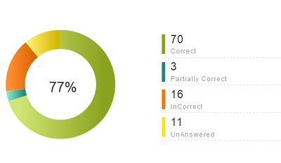 Analyze Online Examination Results